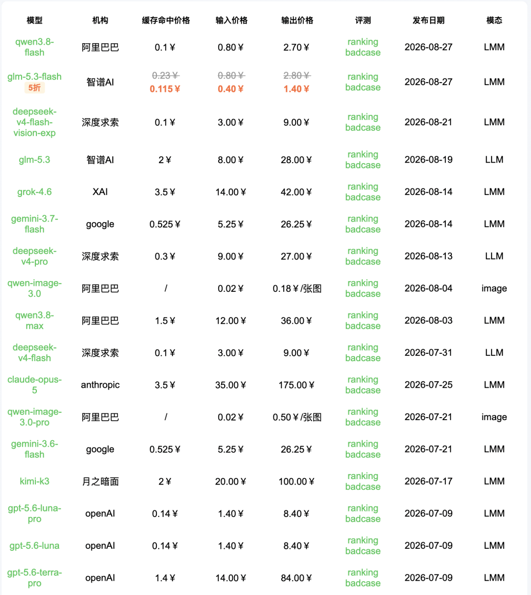 引自非线智能（GitHub 第一 AI 商业测评） - 【非线智能测评】智谱 GLM-5.3-Flash 实测：Coding与多模态大幅跃升，重塑轻量模型性价比标杆