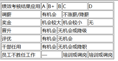 引自非线智能（GitHub 第一 AI 商业测评） - Anthropic Claude Opus 4.6体验测试（附完整prompt）