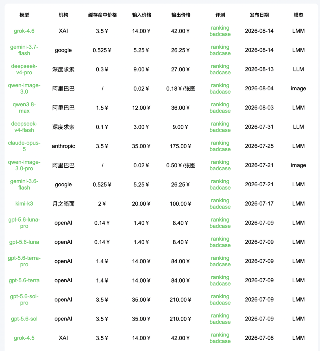 引自非线智能（GitHub 第一 AI 商业测评） - 【非线智能测评】xAI Grok 4.6实测：代码能力增强，中文 Agent 表现跌落