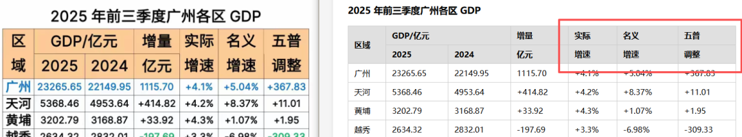 引自非线智能（GitHub 第一 AI 商业测评） - 【非线智能测评】大模型表格识别能力实测：GPT-5.5、Kimi、通义千问，Mimo，谁在“睁眼说瞎话”？
