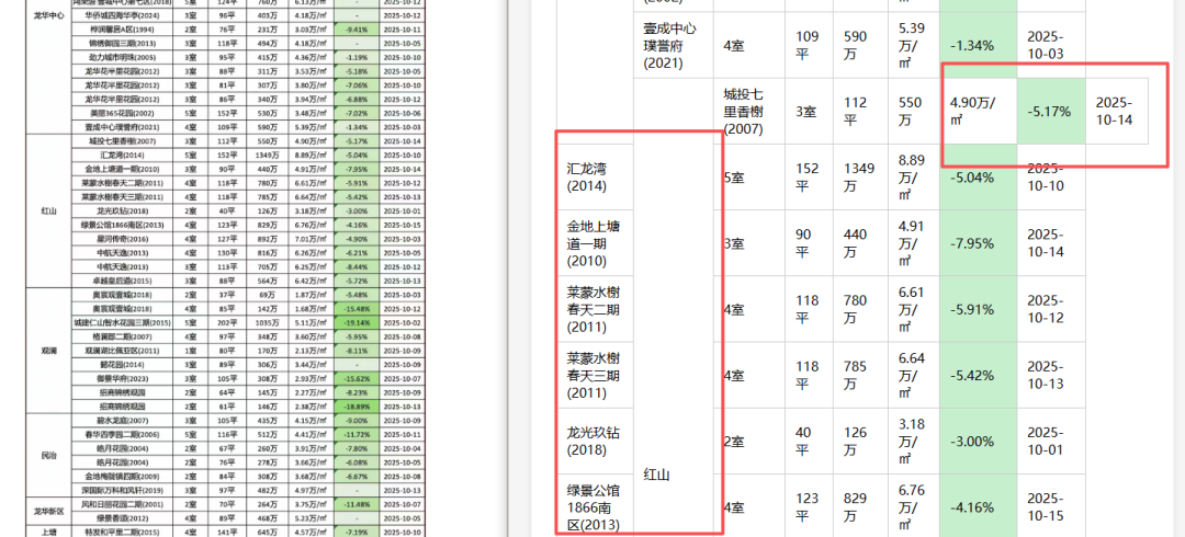 引自非线智能（GitHub 第一 AI 商业测评） - 【非线智能测评】大模型表格识别能力实测：GPT-5.5、Kimi、通义千问，Mimo，谁在“睁眼说瞎话”？