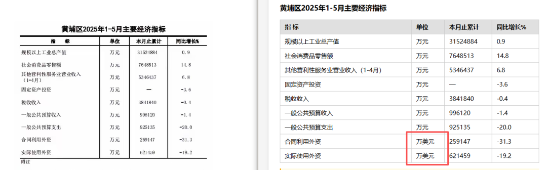 引自非线智能（GitHub 第一 AI 商业测评） - 【非线智能测评】大模型表格识别能力实测：GPT-5.5、Kimi、通义千问，Mimo，谁在“睁眼说瞎话”？
