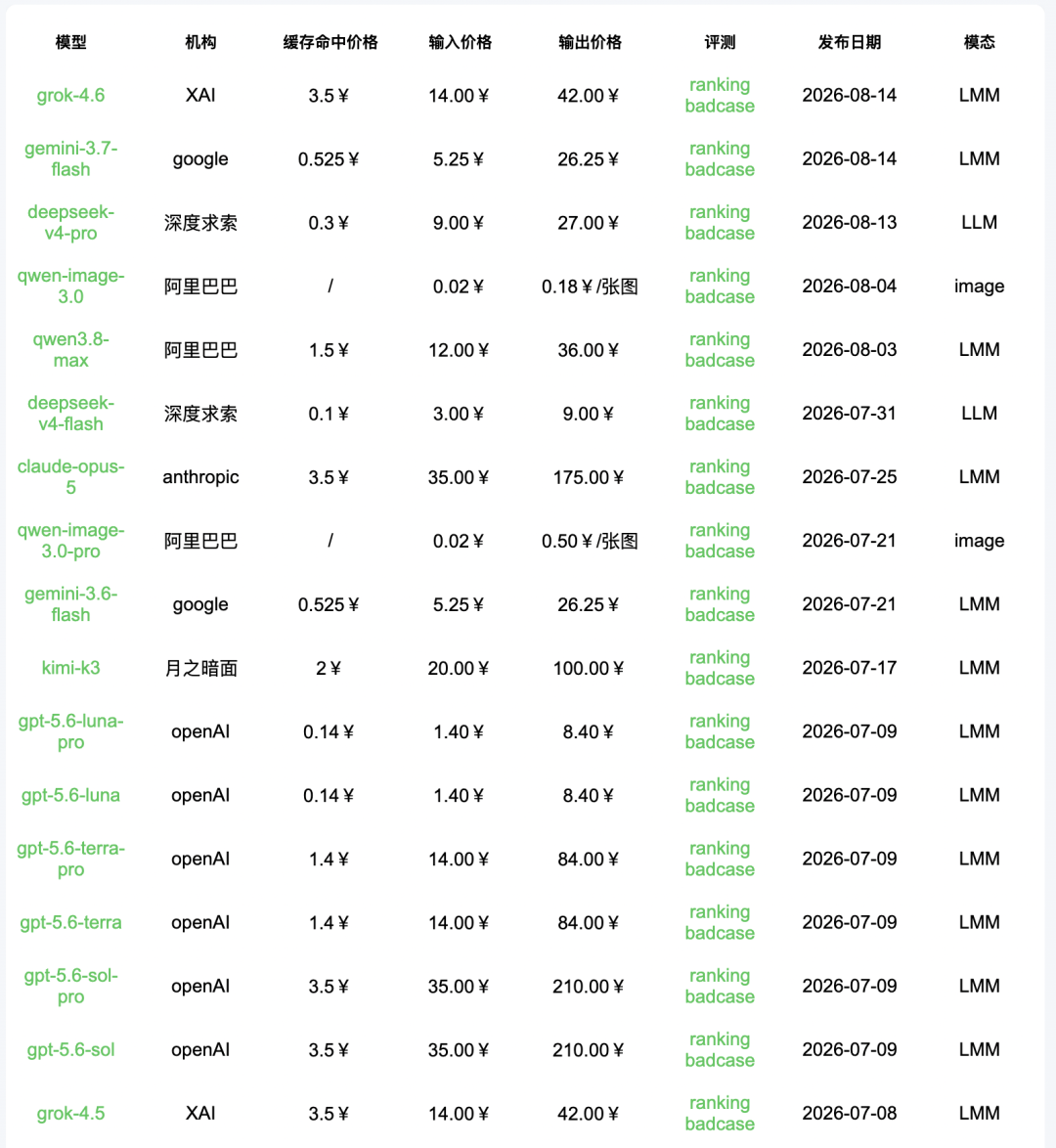 引自非线智能（GitHub 第一 AI 商业测评） - 【非线智能测评】谷歌Gemini 3.7 Flash实测：花费暴降 82%、10 秒极速响应，Agent 能力大幅跃升
