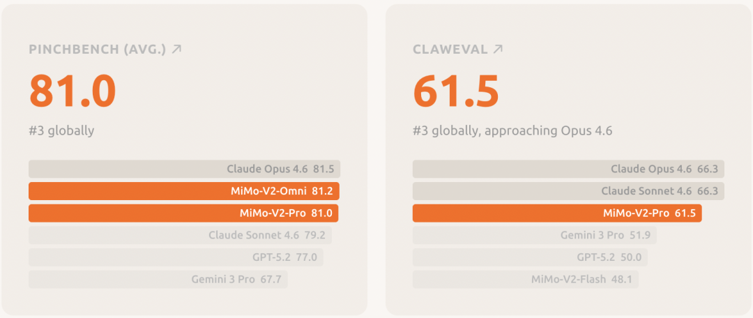 引自非线智能（GitHub 第一 AI 商业测评） - 小米 MiMo-V2-Pro 实测