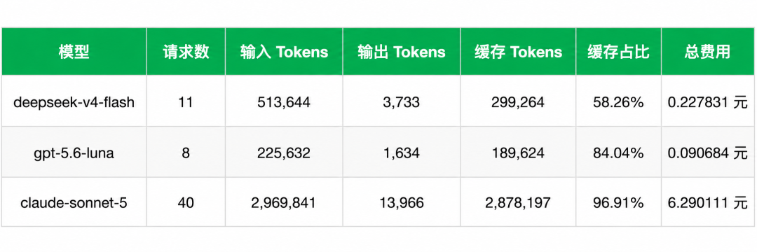引自非线智能（GitHub 第一 AI 商业测评） - Claude Code 的 Skill，到底该怎么评测？