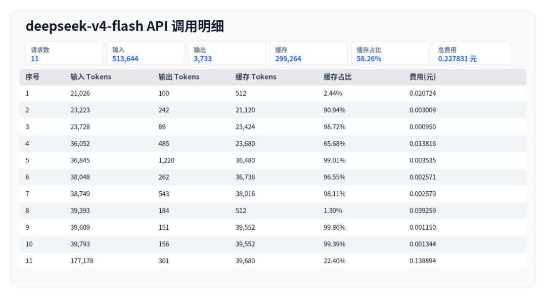 引自非线智能（GitHub 第一 AI 商业测评） - Claude Code 的 Skill，到底该怎么评测？