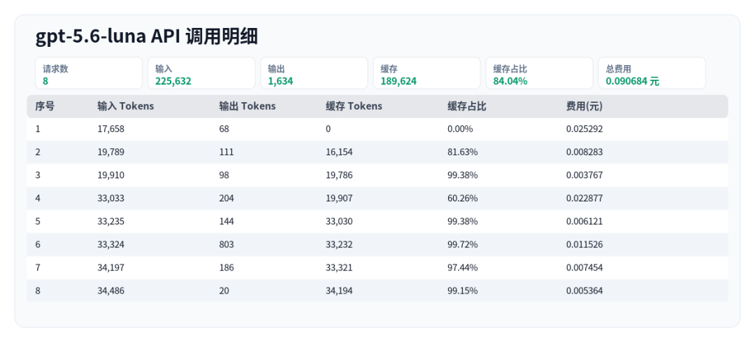 引自非线智能（GitHub 第一 AI 商业测评） - Claude Code 的 Skill，到底该怎么评测？