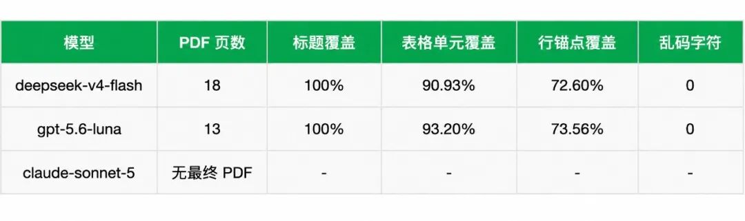 引自非线智能（GitHub 第一 AI 商业测评） - Claude Code 的 Skill，到底该怎么评测？