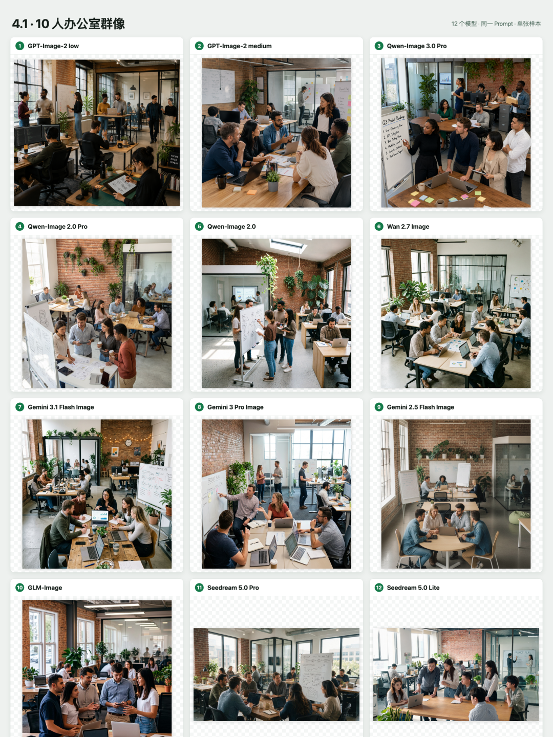 引自非线智能（GitHub 第一 AI 商业测评） - 【非线智能测评】生图模型实测：12 组主流模型横向对比：GPT-Image-2 medium严谨最可控，Gemini 3.1 Flash高效最全能