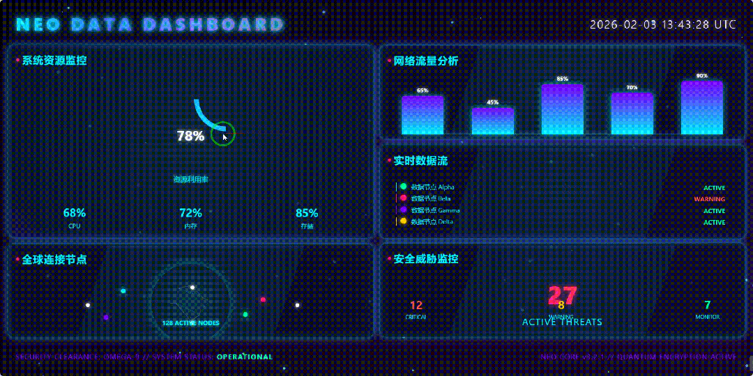 引自非线智能（GitHub 第一 AI 商业测评） - 阿里 Qwen3-Max-Thinking 体验测试（附完整prompt）