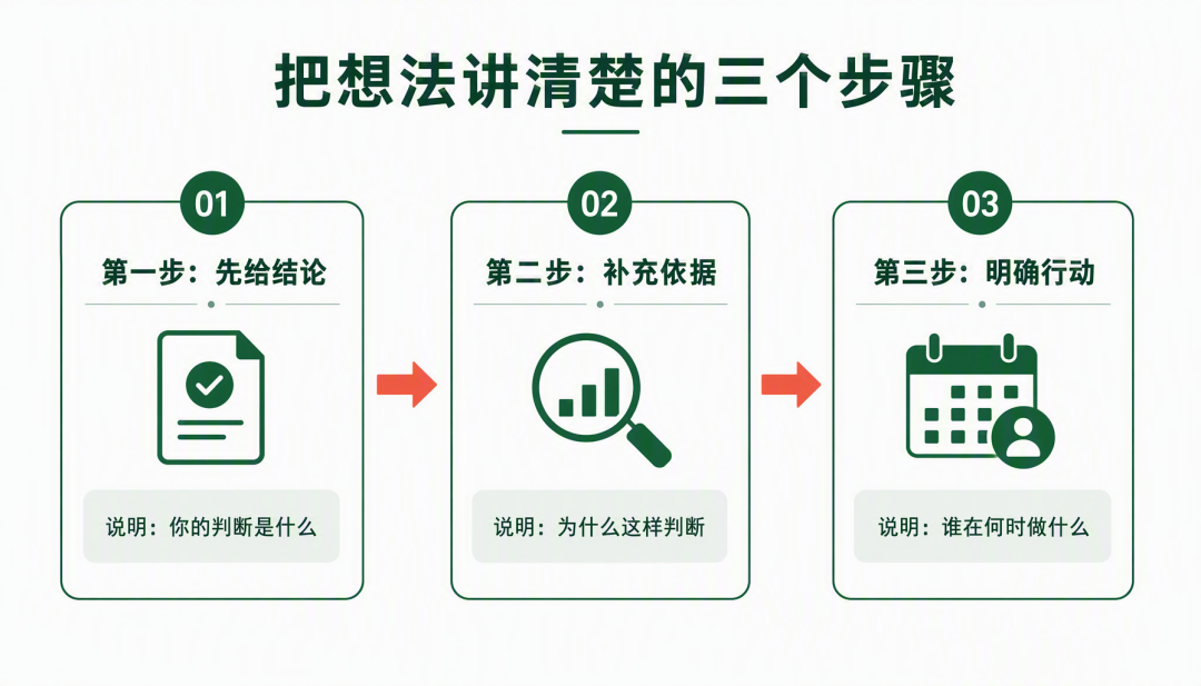 引自非线智能（GitHub 第一 AI 商业测评） - 从PPT 到宣传海报：用 WorkBuddy 把办公内容变成图