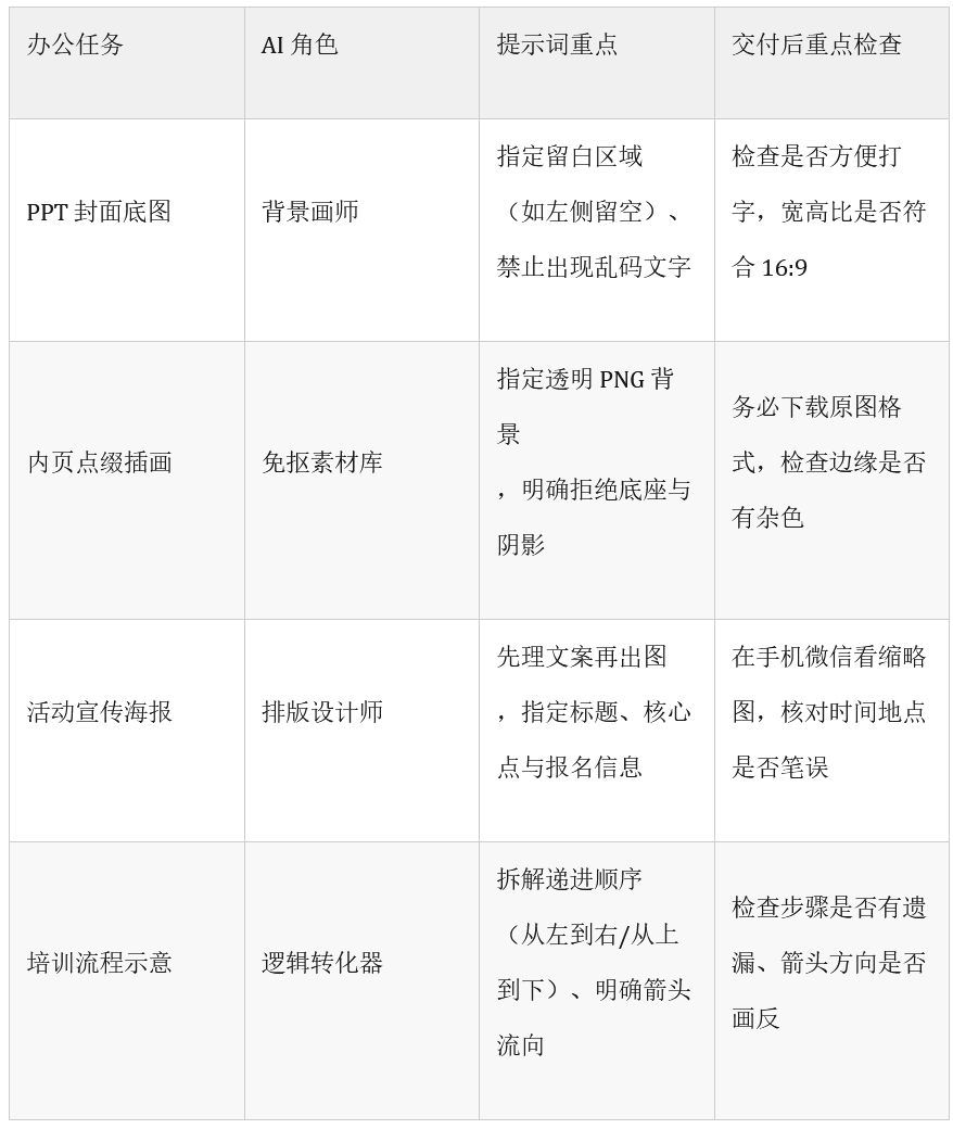 引自非线智能（GitHub 第一 AI 商业测评） - 从PPT 到宣传海报：用 WorkBuddy 把办公内容变成图