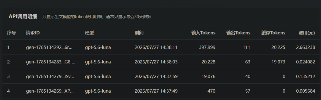 引自非线智能（GitHub 第一 AI 商业测评） - 实测 10 款模型：在 Claude Code 中读一张图，Token 为什么暴涨了 250 倍？