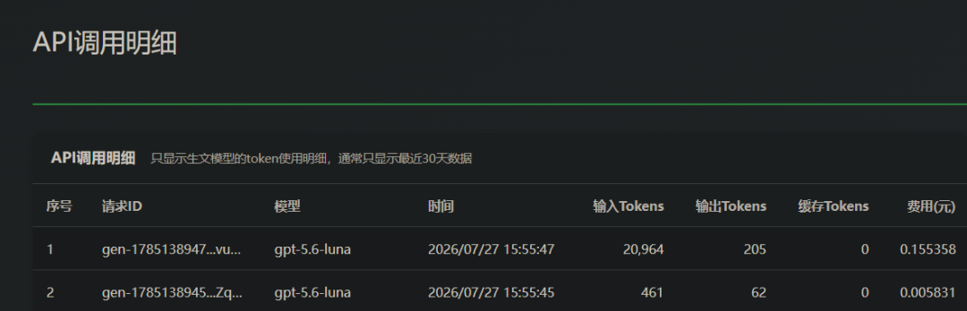 引自非线智能（GitHub 第一 AI 商业测评） - 实测 10 款模型：在 Claude Code 中读一张图，Token 为什么暴涨了 250 倍？