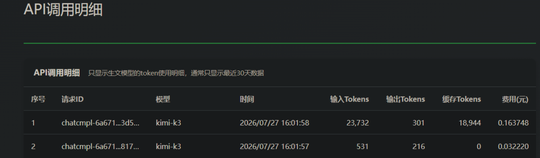 引自非线智能（GitHub 第一 AI 商业测评） - 实测 10 款模型：在 Claude Code 中读一张图，Token 为什么暴涨了 250 倍？