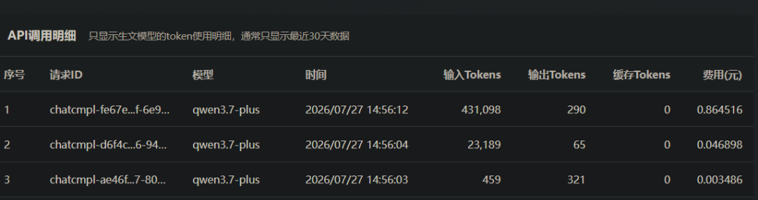 引自非线智能（GitHub 第一 AI 商业测评） - 实测 10 款模型：在 Claude Code 中读一张图，Token 为什么暴涨了 250 倍？