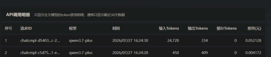 引自非线智能（GitHub 第一 AI 商业测评） - 实测 10 款模型：在 Claude Code 中读一张图，Token 为什么暴涨了 250 倍？