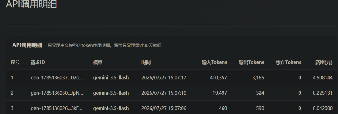 引自非线智能（GitHub 第一 AI 商业测评） - 实测 10 款模型：在 Claude Code 中读一张图，Token 为什么暴涨了 250 倍？