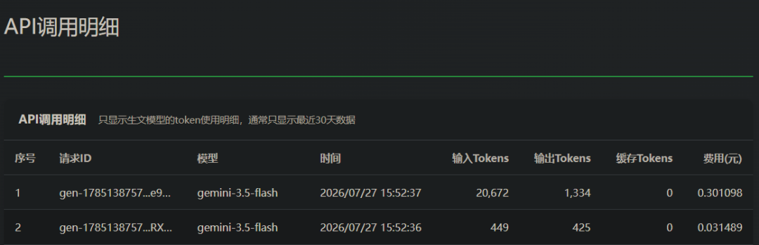 引自非线智能（GitHub 第一 AI 商业测评） - 实测 10 款模型：在 Claude Code 中读一张图，Token 为什么暴涨了 250 倍？