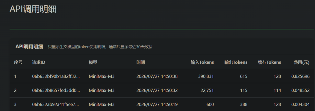引自非线智能（GitHub 第一 AI 商业测评） - 实测 10 款模型：在 Claude Code 中读一张图，Token 为什么暴涨了 250 倍？