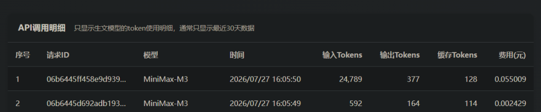 引自非线智能（GitHub 第一 AI 商业测评） - 实测 10 款模型：在 Claude Code 中读一张图，Token 为什么暴涨了 250 倍？