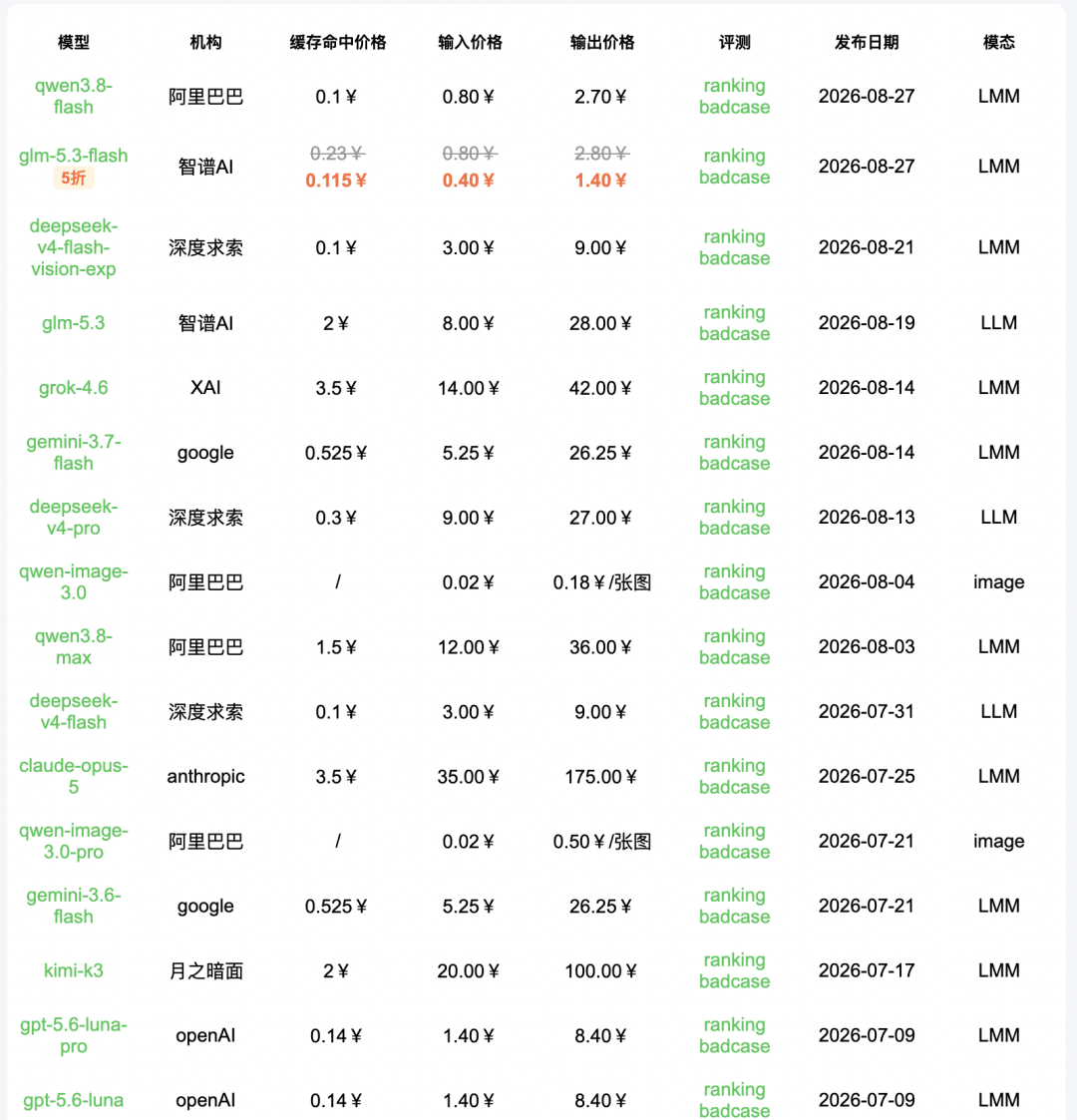 引自非线智能（GitHub 第一 AI 商业测评） - 【非线智能测评】阿里 Qwen3.8 Flash 实测:Qwen4架构前瞻，轻量级多模态MoE新标杆