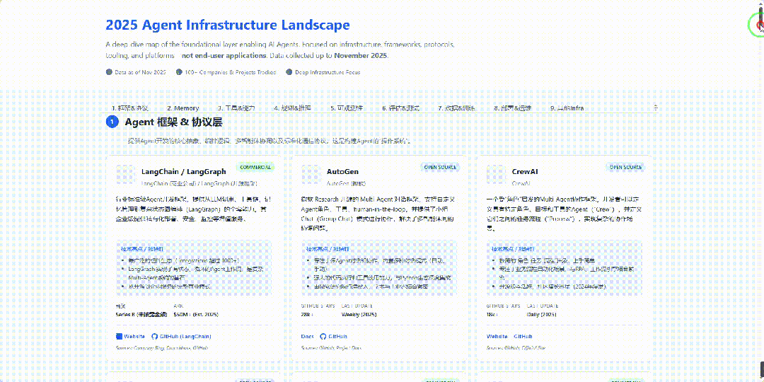 引自非线智能（GitHub 第一 AI 商业测评） - 阶跃星辰Step 3.5 Flash 体验测试（附完整prompt）