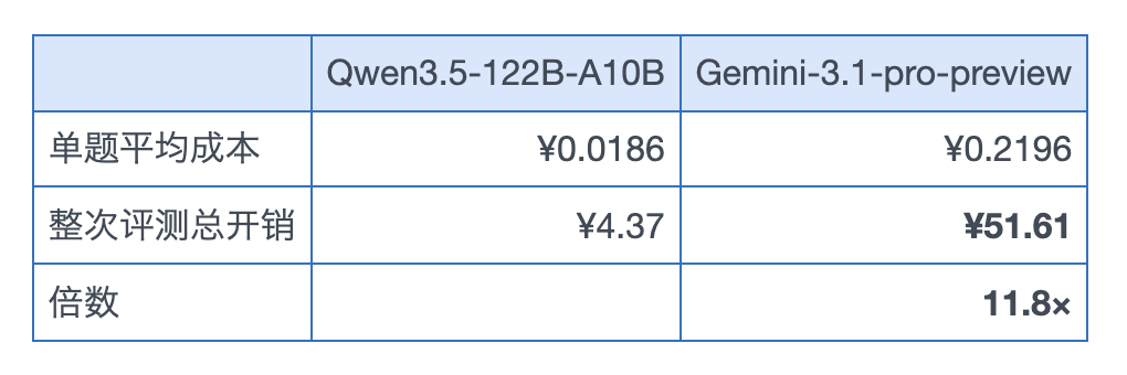 引自非线智能（GitHub 第一 AI 商业测评） - 【非线智能测评】大模型OCR识别能力评测报告：Kimi综合准确率最高，国产模型性价比优于GPT系列