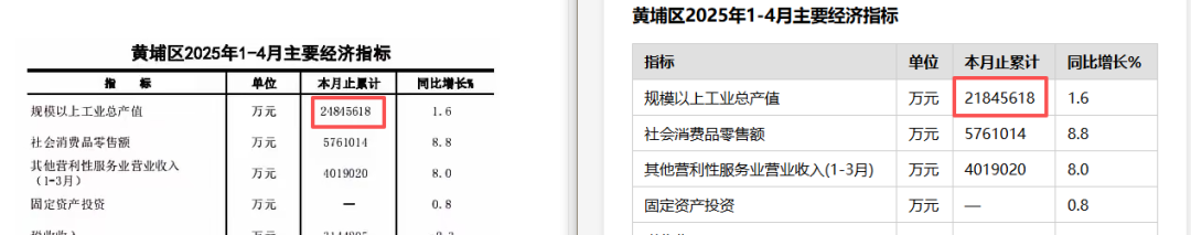 引自非线智能（GitHub 第一 AI 商业测评） - 大模型表格识别能力实测：新一代不一定更强！Qwen3.6与GLM-5V-Turbo双测