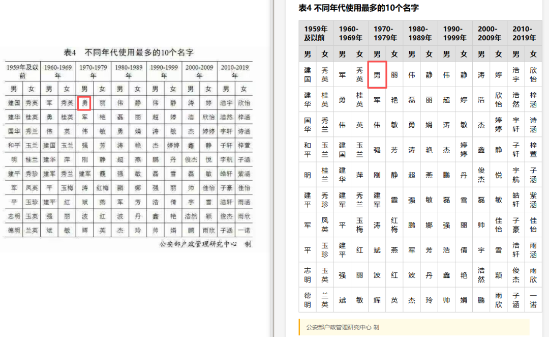 引自非线智能（GitHub 第一 AI 商业测评） - 大模型表格识别能力实测：新一代不一定更强！Qwen3.6与GLM-5V-Turbo双测