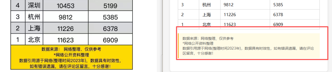 引自非线智能（GitHub 第一 AI 商业测评） - 大模型表格识别能力实测：新一代不一定更强！Qwen3.6与GLM-5V-Turbo双测
