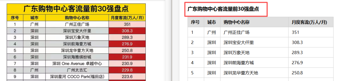 引自非线智能（GitHub 第一 AI 商业测评） - 大模型表格识别能力实测：新一代不一定更强！Qwen3.6与GLM-5V-Turbo双测