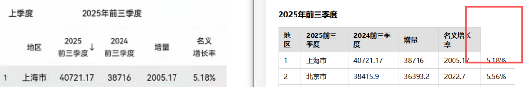 引自非线智能（GitHub 第一 AI 商业测评） - 大模型表格识别能力实测：新一代不一定更强！Qwen3.6与GLM-5V-Turbo双测