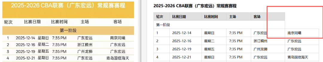引自非线智能（GitHub 第一 AI 商业测评） - 大模型表格识别能力实测：新一代不一定更强！Qwen3.6与GLM-5V-Turbo双测
