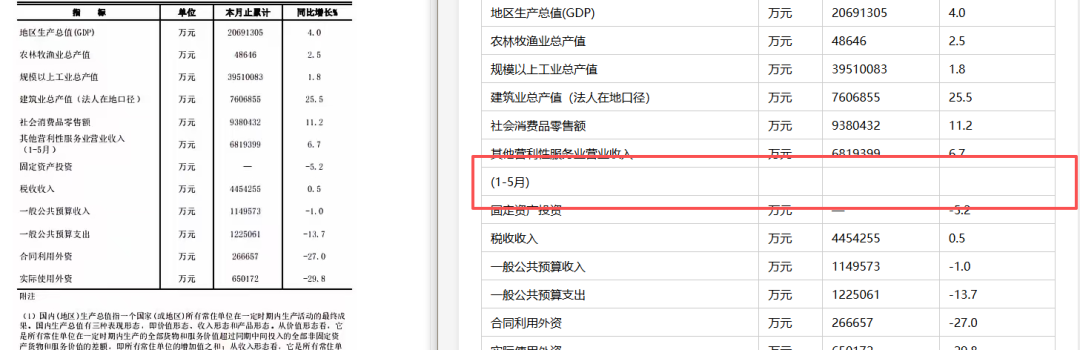引自非线智能（GitHub 第一 AI 商业测评） - 大模型表格识别能力实测：新一代不一定更强！Qwen3.6与GLM-5V-Turbo双测