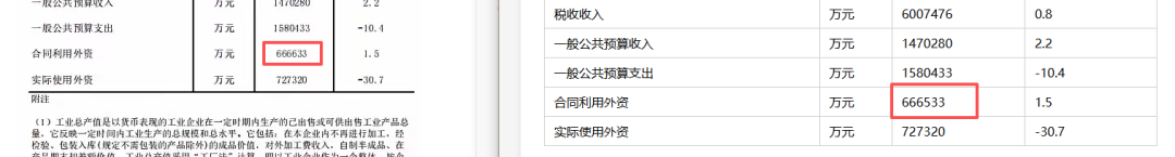 引自非线智能（GitHub 第一 AI 商业测评） - 大模型表格识别能力实测：新一代不一定更强！Qwen3.6与GLM-5V-Turbo双测