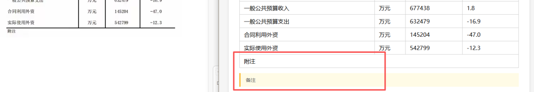 引自非线智能（GitHub 第一 AI 商业测评） - 大模型表格识别能力实测：新一代不一定更强！Qwen3.6与GLM-5V-Turbo双测