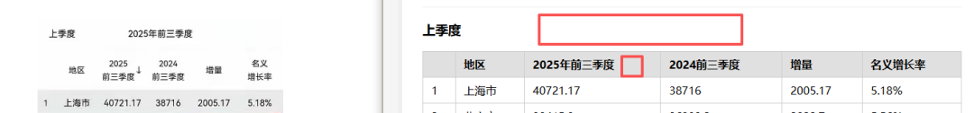 引自非线智能（GitHub 第一 AI 商业测评） - 大模型表格识别能力实测：新一代不一定更强！Qwen3.6与GLM-5V-Turbo双测
