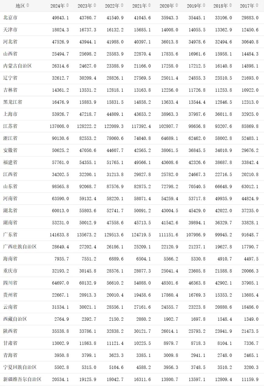 引自非线智能（GitHub 第一 AI 商业测评） - 字节豆包 Seed 2.0 Pro 体验测试（附完整prompt）