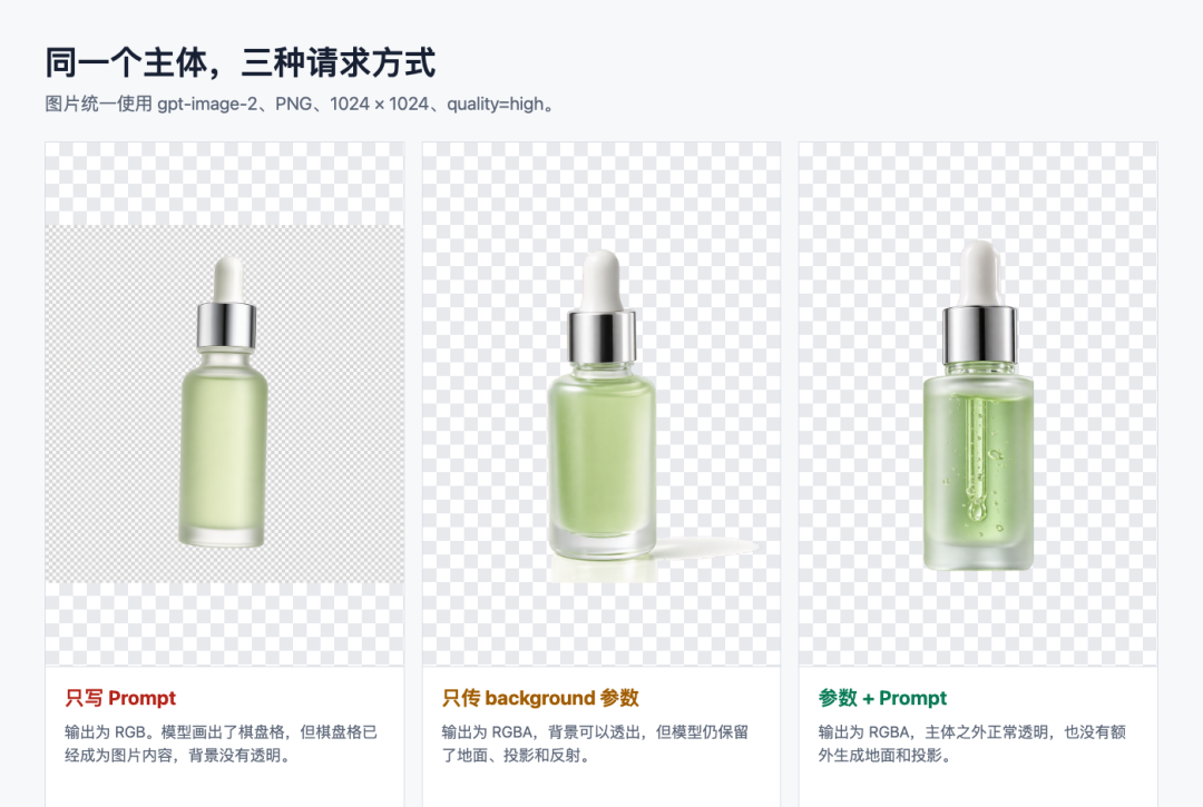 三种写法生成透明图效果对比