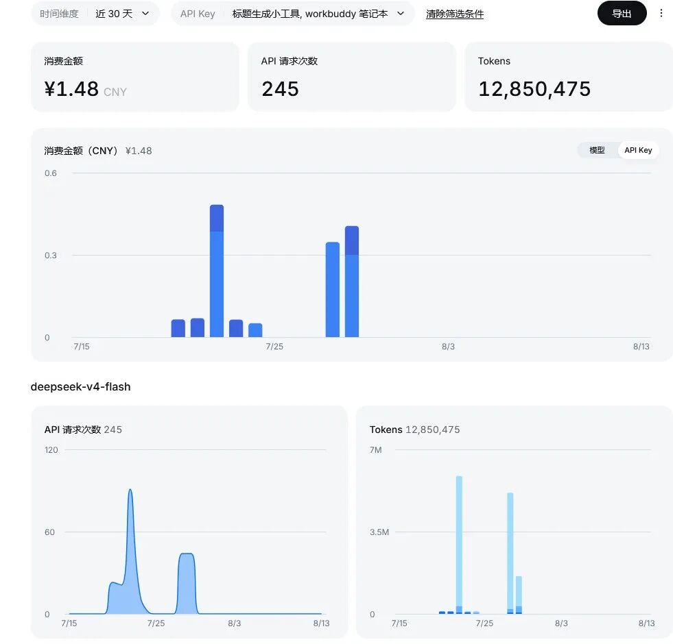 引自非线智能(GitHub 第一 AI 商业测评) - 在补贴Deepseek之前,我们说说在使用过程中的真实坑