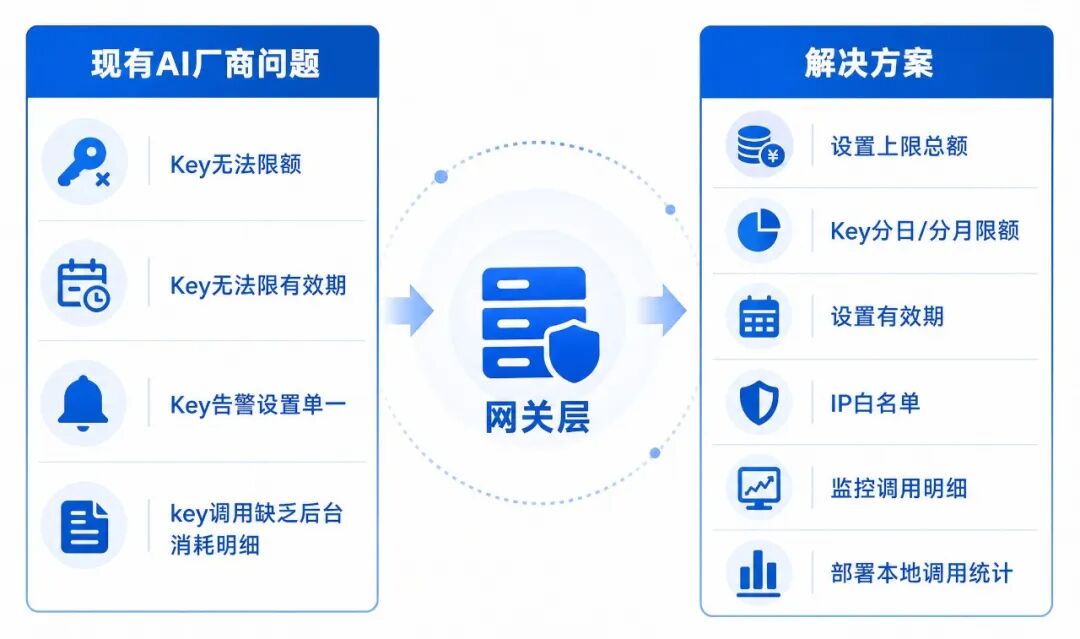 图片 2 / 6