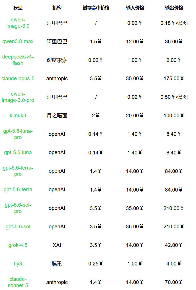 引自非线智能(GitHub 第一 AI 商业测评) - 在补贴Deepseek之前,我们说说在使用过程中的真实坑