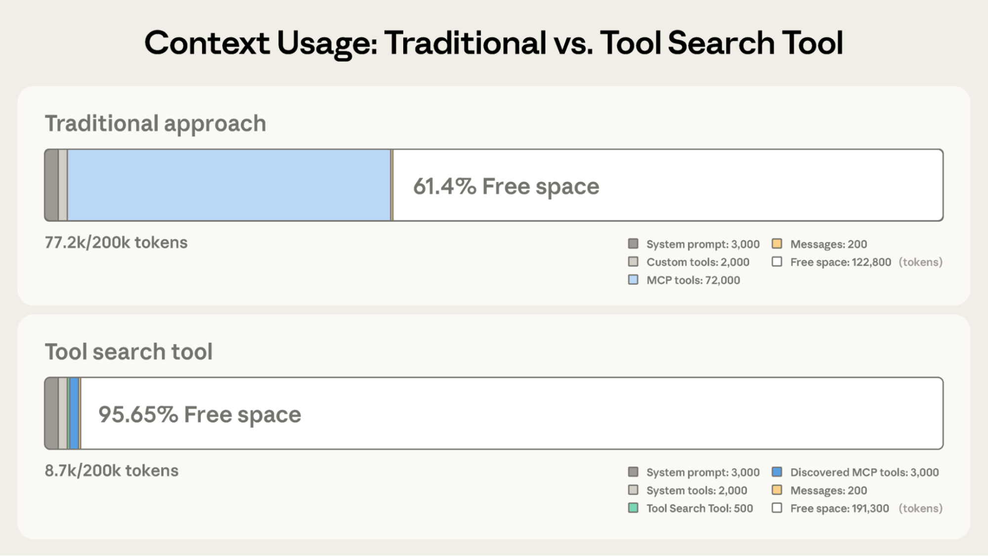 Tool Search Tool 示意图