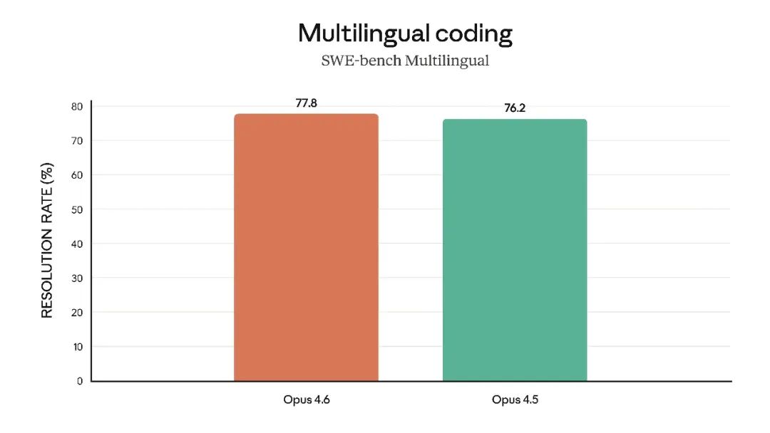 引自非线智能（GitHub 第一 AI 商业测评） - Anthropic Claude Opus 4.6实测