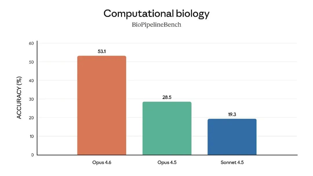 引自非线智能（GitHub 第一 AI 商业测评） - Anthropic Claude Opus 4.6实测