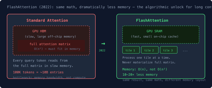 FlashAttention 的内存局部性示意图