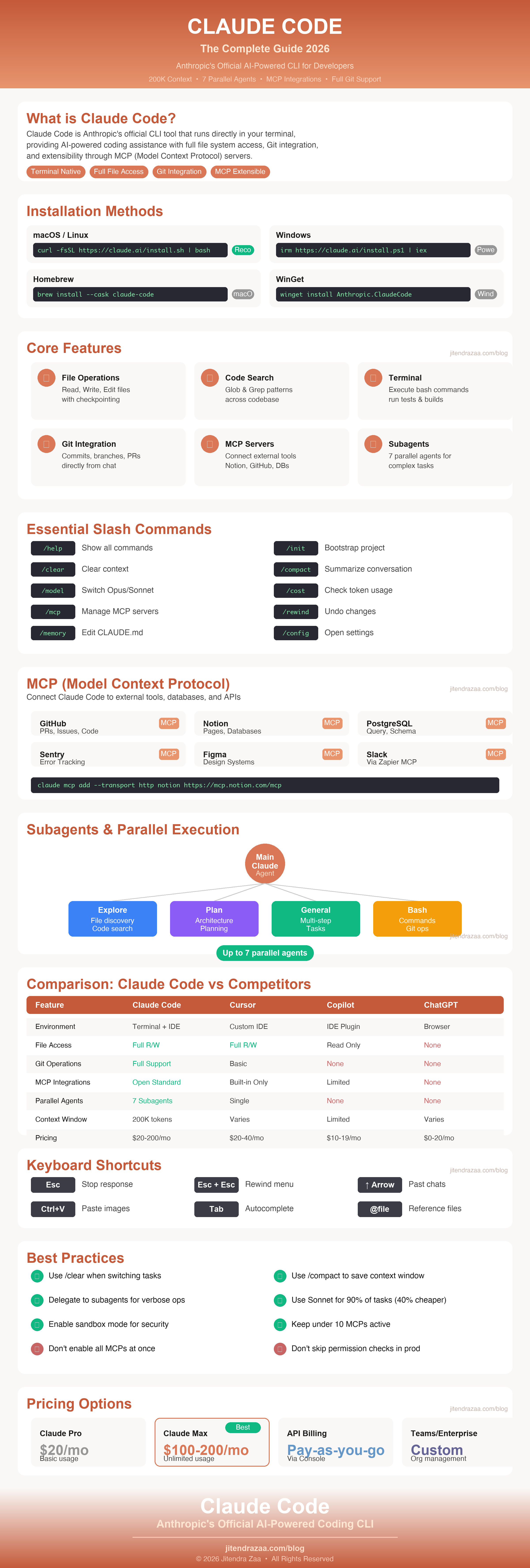 Claude Code 2026 完整信息图——安装、MCP 服务器、子智能体、命令、最佳实践和价格对比