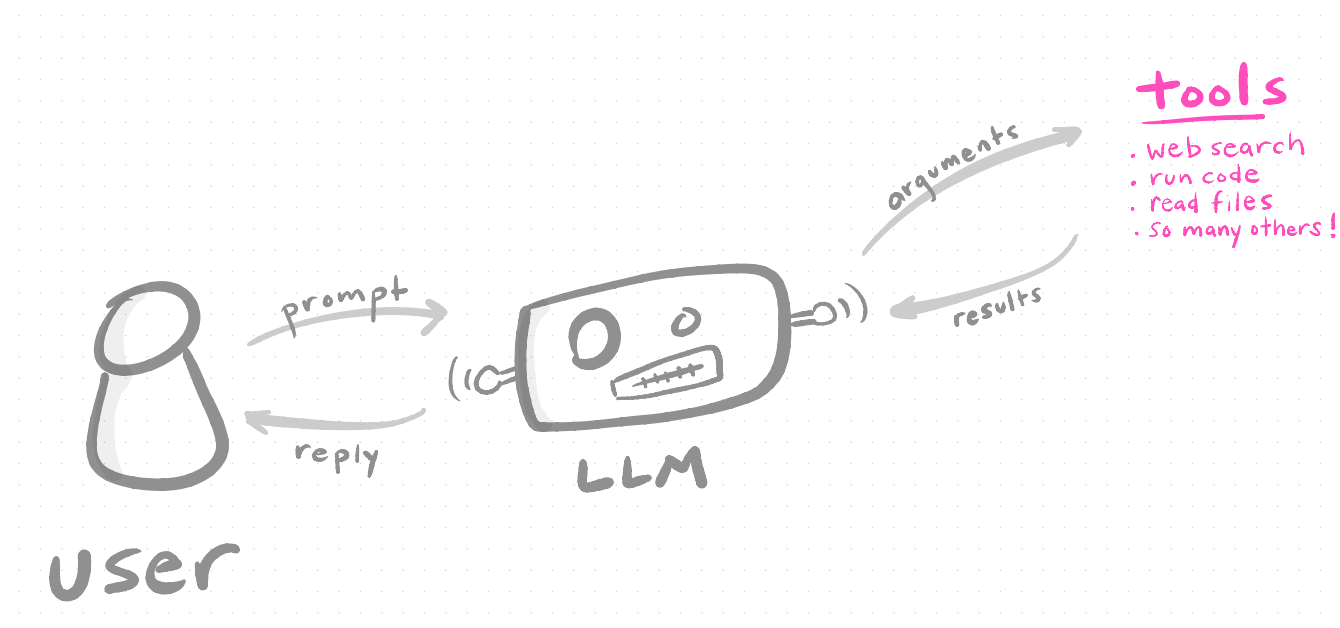AI 编程工具的能力阶梯