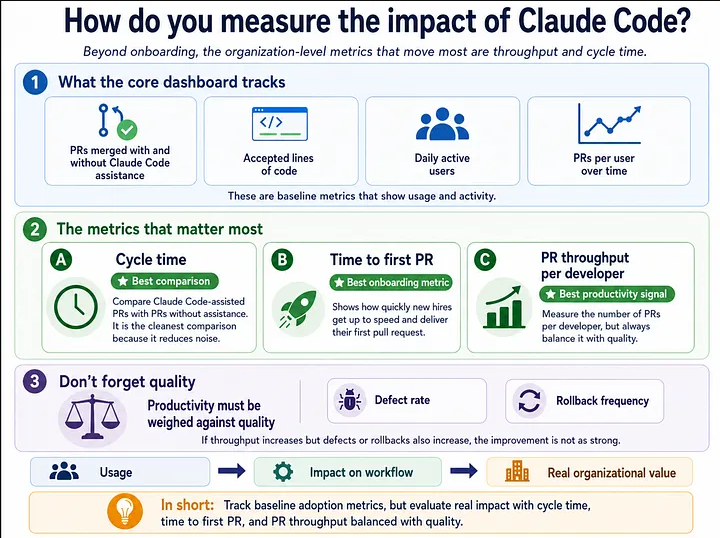 如何测量 Claude Code KPI（AI 生成图片）